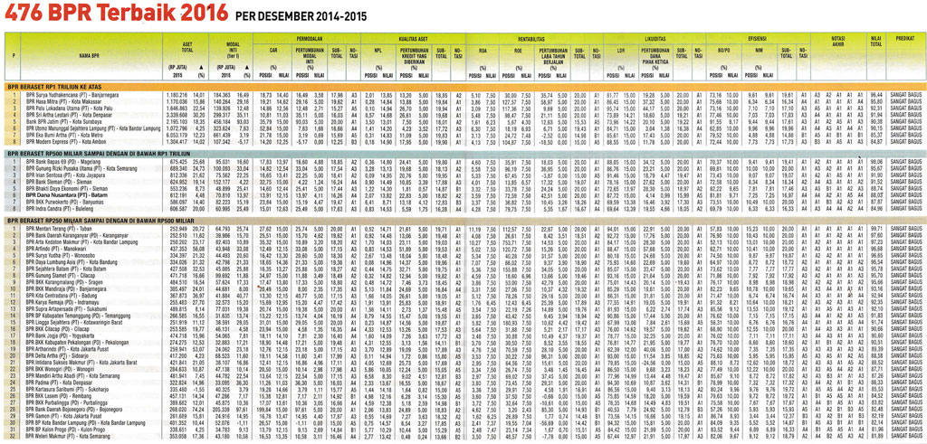 Infobank Ranking
